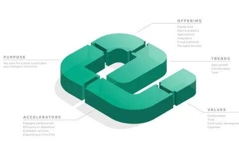 Enfo strategy 2022-2024