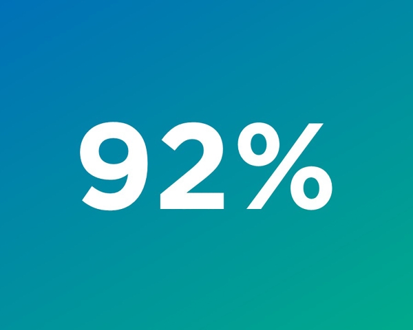 92% of our customers recommend Enfo