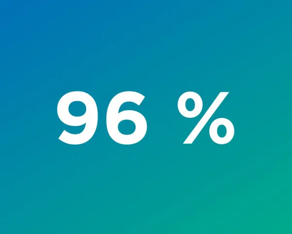 96 % of our customers recommend Enfo
